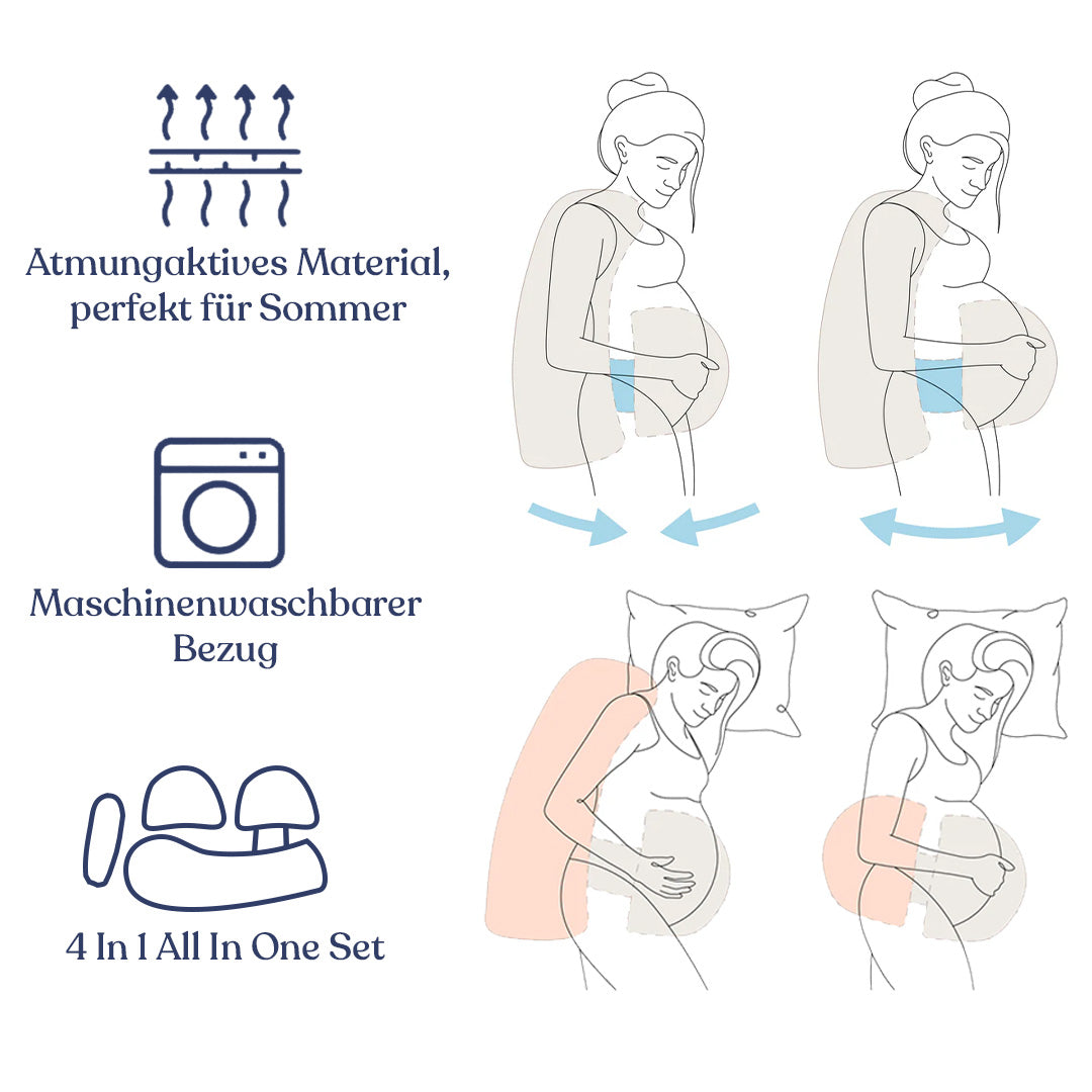Orthopädisches Schwangerschaftskissen |  2. Generation Deep Sleep Bundle